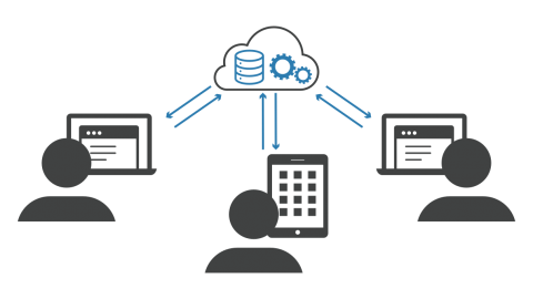 Ilustración descriptiva del concepto de Software as a Service